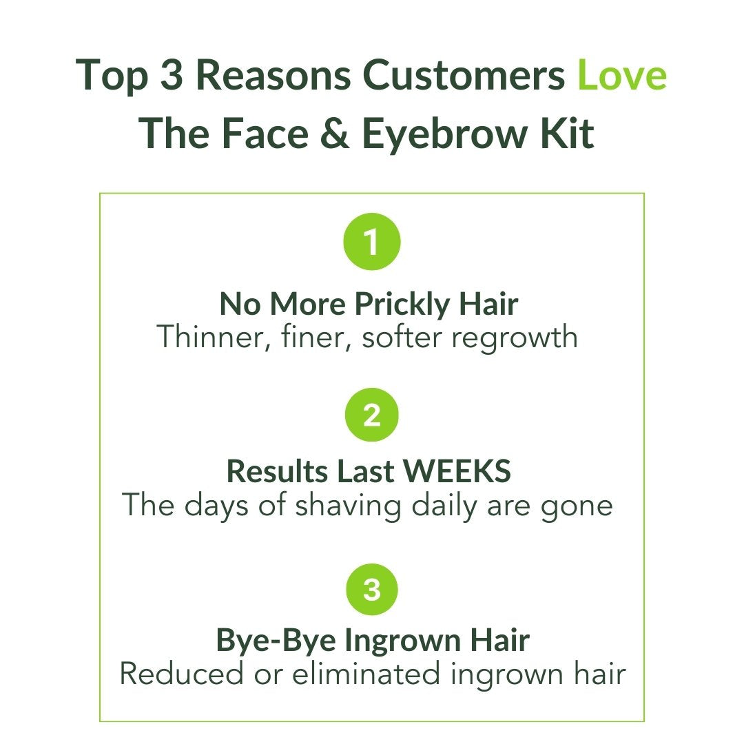 Top 3 reasons customers love the Face & Eyebrow kit. 1. No more prickly hair. Thinner, finer, softer regrowth. 2. Bye-bye ingrown hair. Reduced or eliminated ingrown hair. 3. Results last weeks. the days of shaving daily are gone.