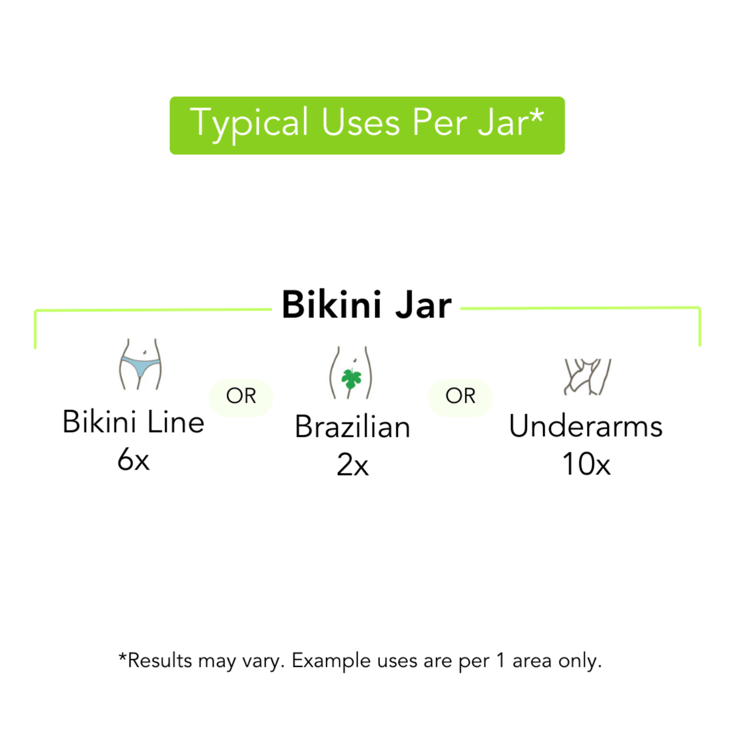 Bikini Hair Removal Kit