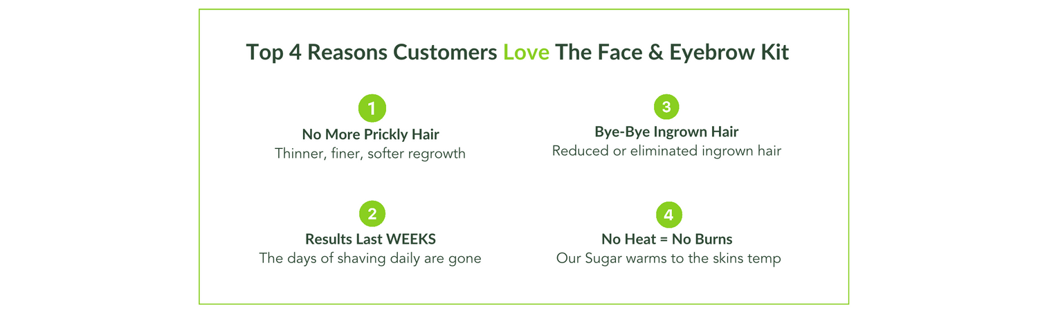 Top 3 reasons customers love the Face & Eyebrow kit. 1. No more prickly hair. Thinner, finer, softer regrowth. 2. Bye-bye ingrown hair. Reduced or eliminated ingrown hair. 3. Results last weeks. the days of shaving daily are gone.