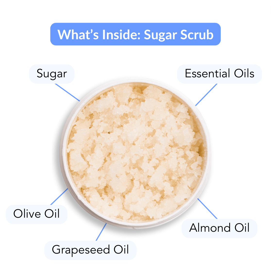 "Festival" Body Sugar Scrubs (4.4 wt. oz.)