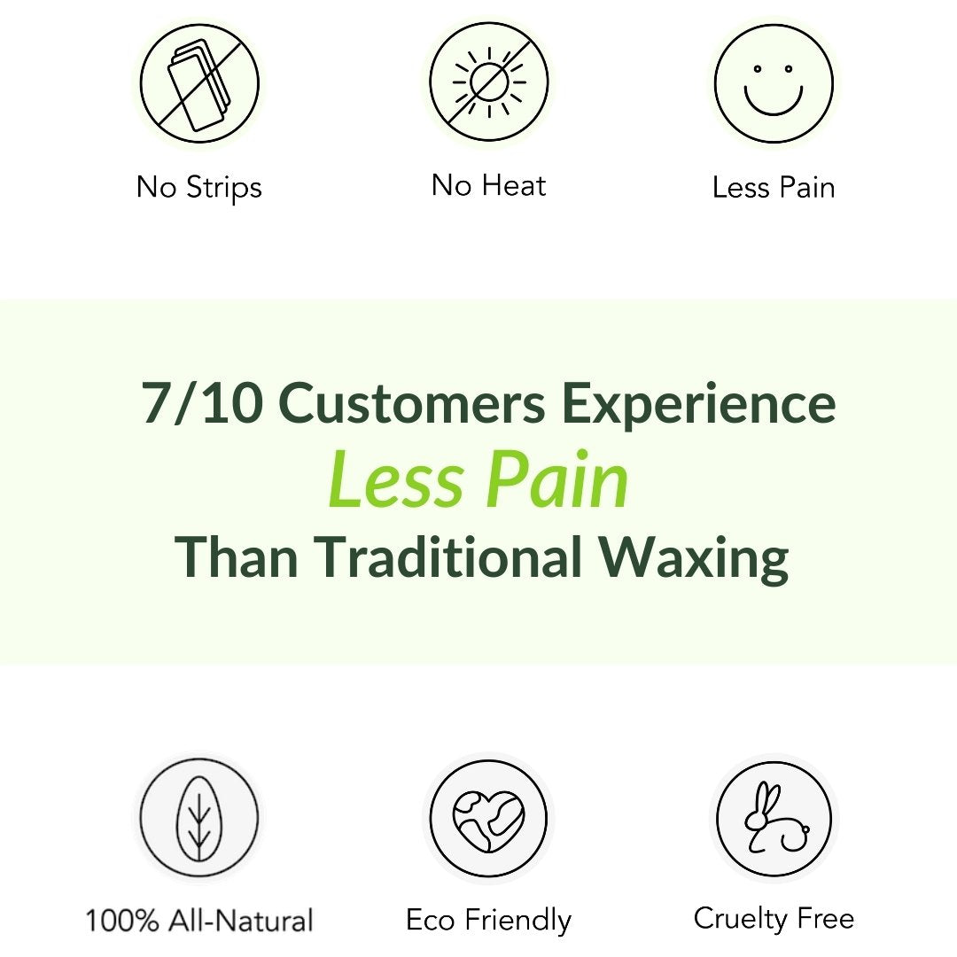 No strips, no heat, less pain. 7/10 customers experience less pain than traditional waxing. 100% all natural. Eco friendly. Cruelty free.
