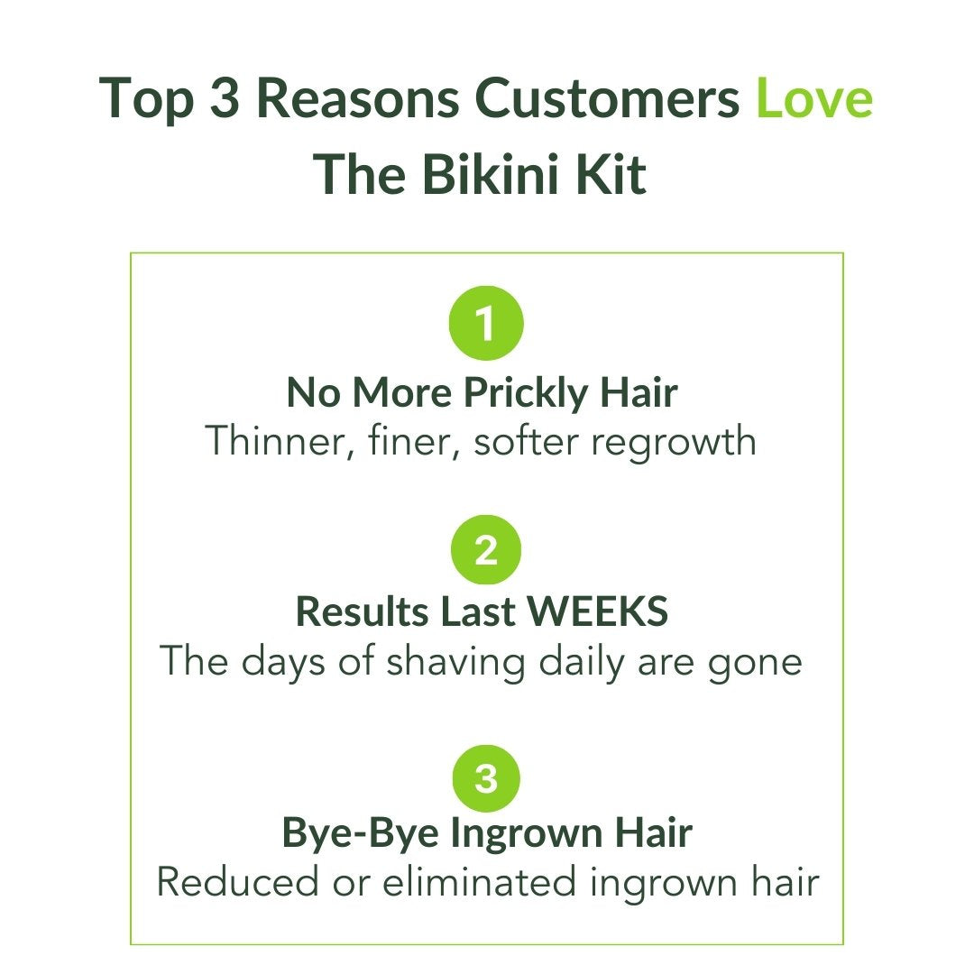 Top 3 reasons customers love the bikini kit. 1. No more prickly hair. Thinner, finer, softer regrowth. 2. Bye-bye ingrown hair. Reduced or eliminated ingrown hair. 3. Results last weeks. the days of shaving daily are gone. 