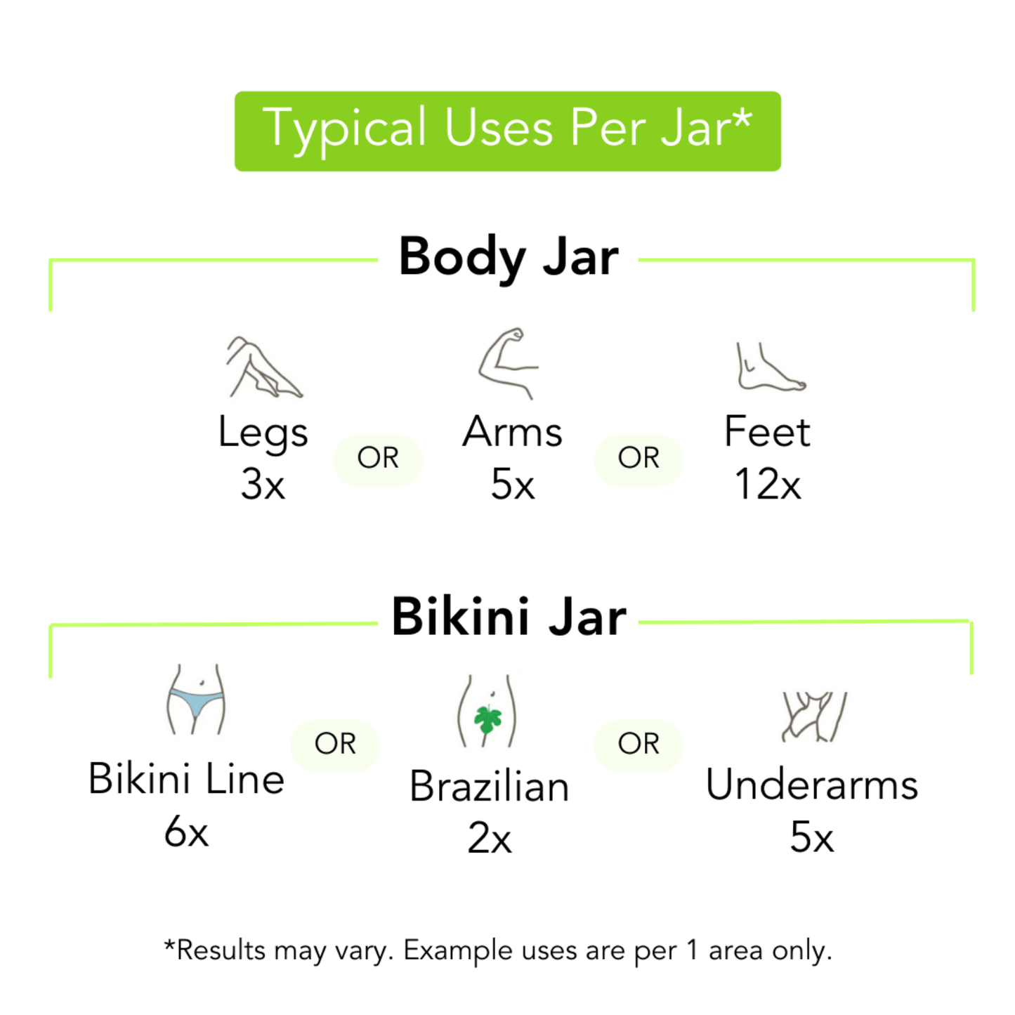Full Body Hair Removal Kit (Body + Bikini)