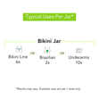 Bikini Hair Removal Jar